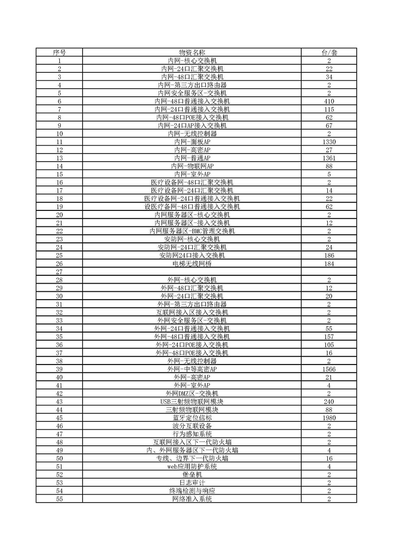 2024年通州院区开办费信息化建设软硬件设备、项目设计及监理采购调研表_页面_1.jpg