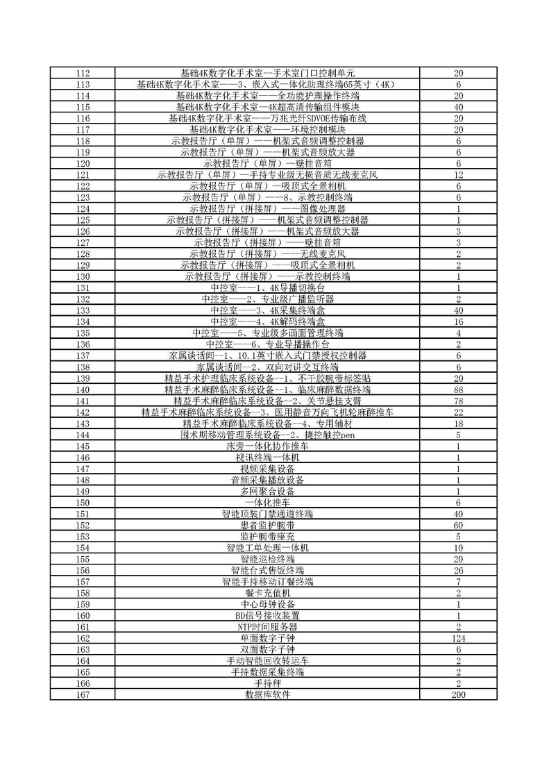 2024年通州院区开办费信息化建设软硬件设备、项目设计及监理采购调研表_页面_3.jpg