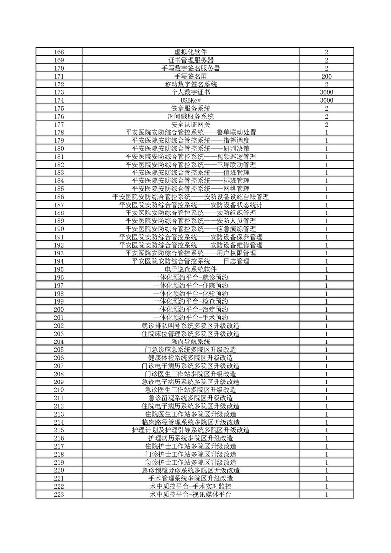 2024年通州院区开办费信息化建设软硬件设备、项目设计及监理采购调研表_页面_4.jpg