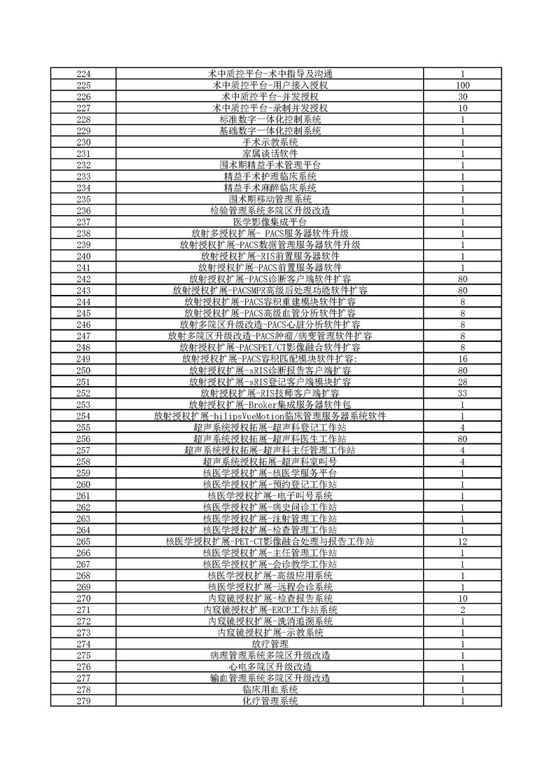 2024年通州院区开办费信息化建设软硬件设备、项目设计及监理采购调研表_页面_5.jpg
