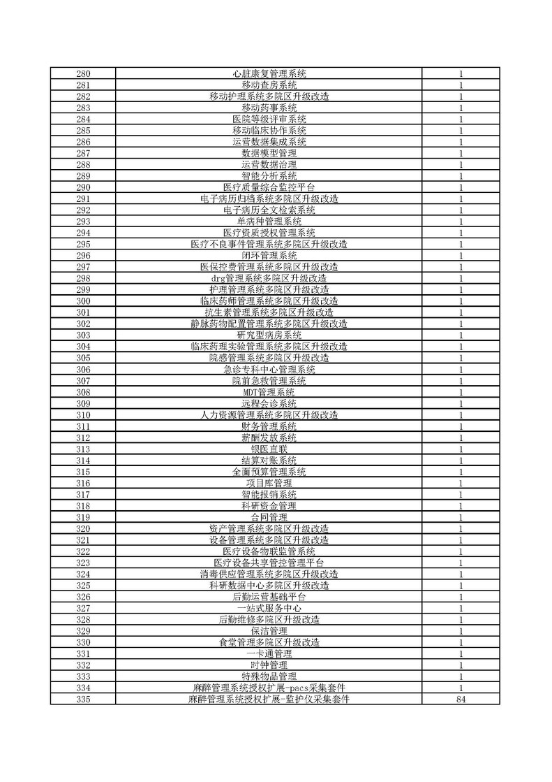 2024年通州院区开办费信息化建设软硬件设备、项目设计及监理采购调研表_页面_6.jpg