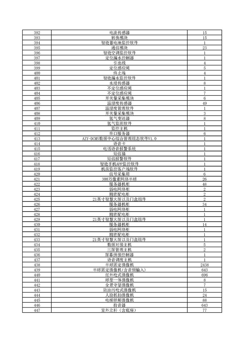 2024年通州院区开办费信息化建设软硬件设备、项目设计及监理采购调研表_页面_8.jpg