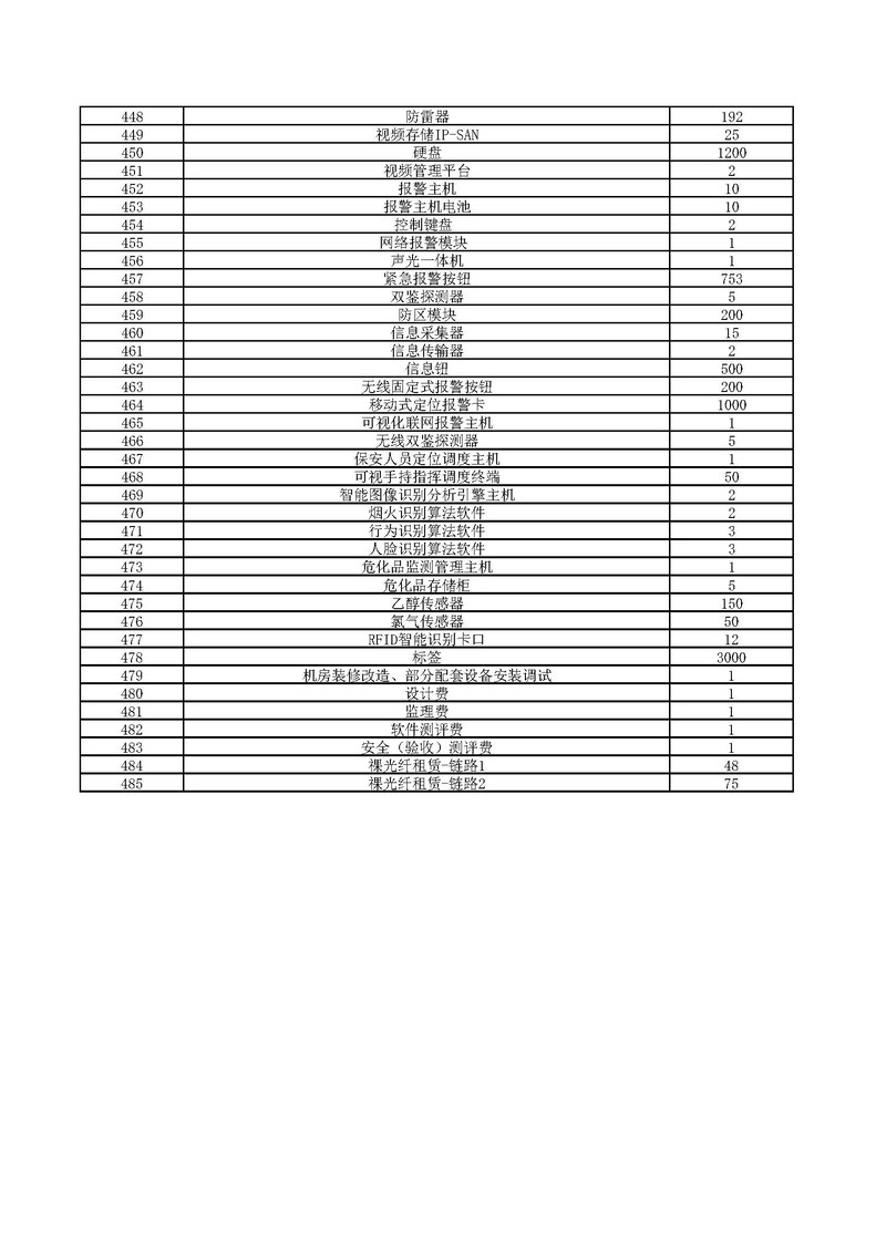 2024年通州院区开办费信息化建设软硬件设备、项目设计及监理采购调研表_页面_9.jpg